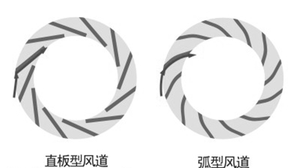 ηֱͷʾͼ