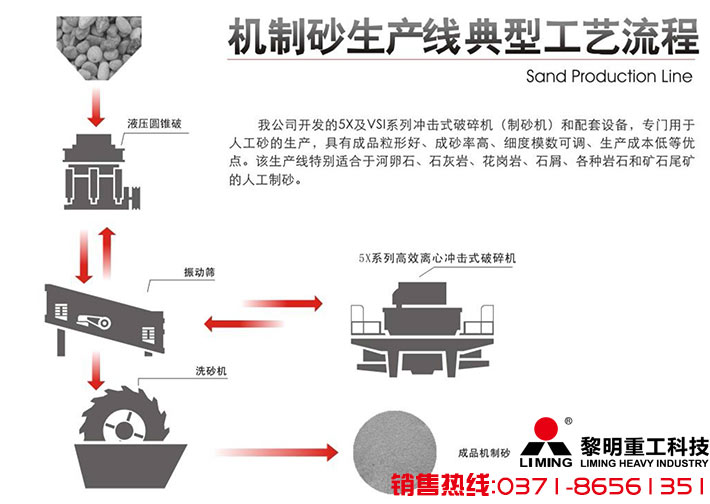 建筑用砂生产线